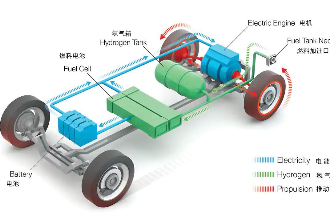 3分钟读懂氢燃料电池！为何ta才是新能源汽车的未来之光？