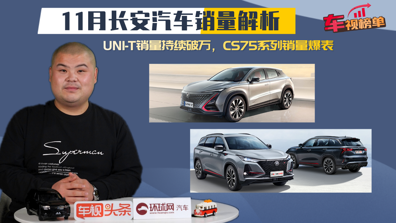 11月长安汽车销量解析：UNI-T销量持续破万，CS75系列销量爆表