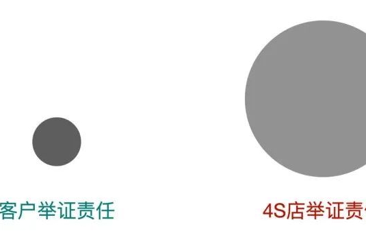汽车委托代购场景中，如何认定真正的消费者？ | 经销商典型案例