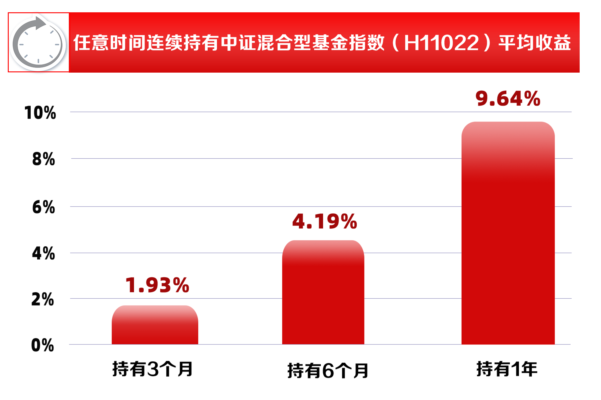 关于这只养老目标基金，你想知道的都在这里