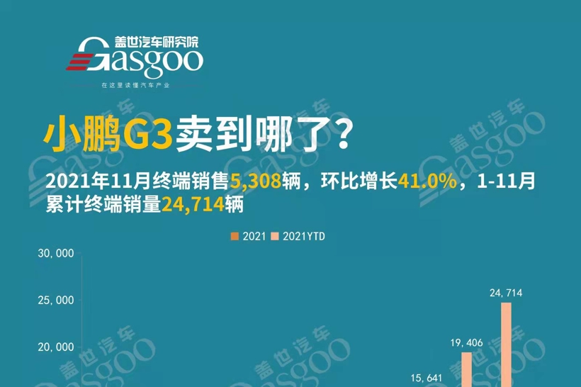 小鹏汽车卖到哪儿了？