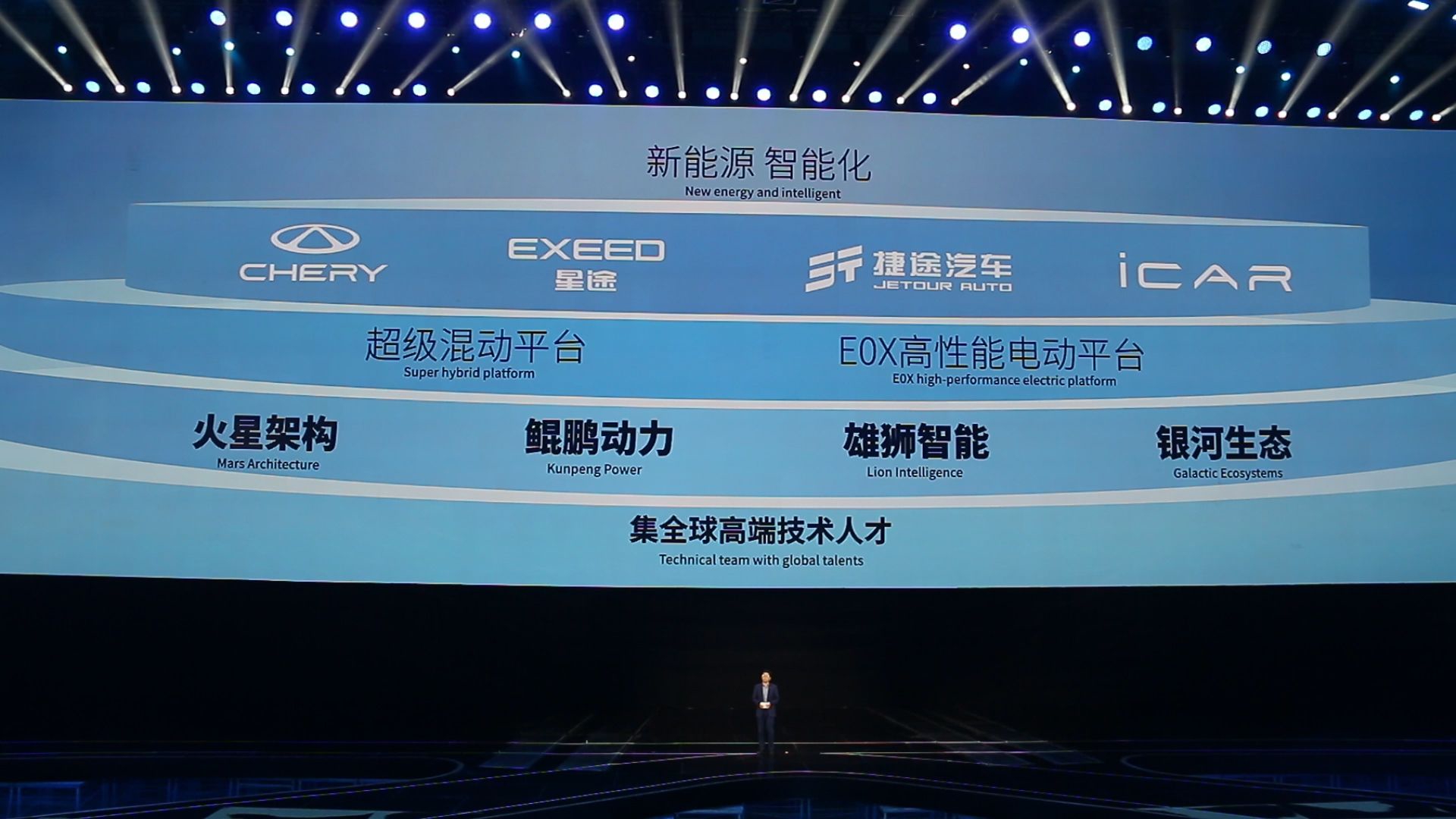 2023奇瑞汽车新能源战略发布