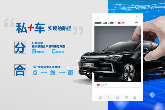 怕电动车贬值快升级快？BEIJING汽车使用权交易平台解决痛点