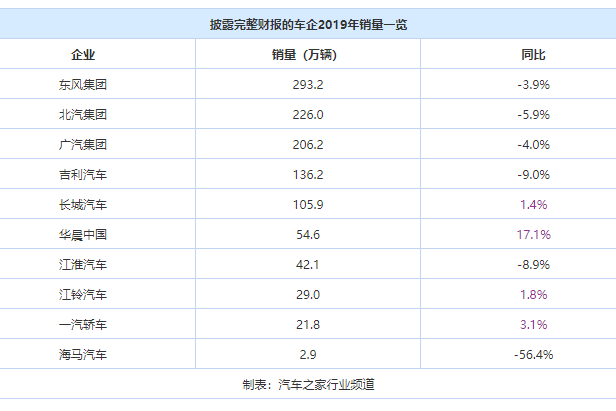 16家车企财报解析：合资公司是利润奶牛？