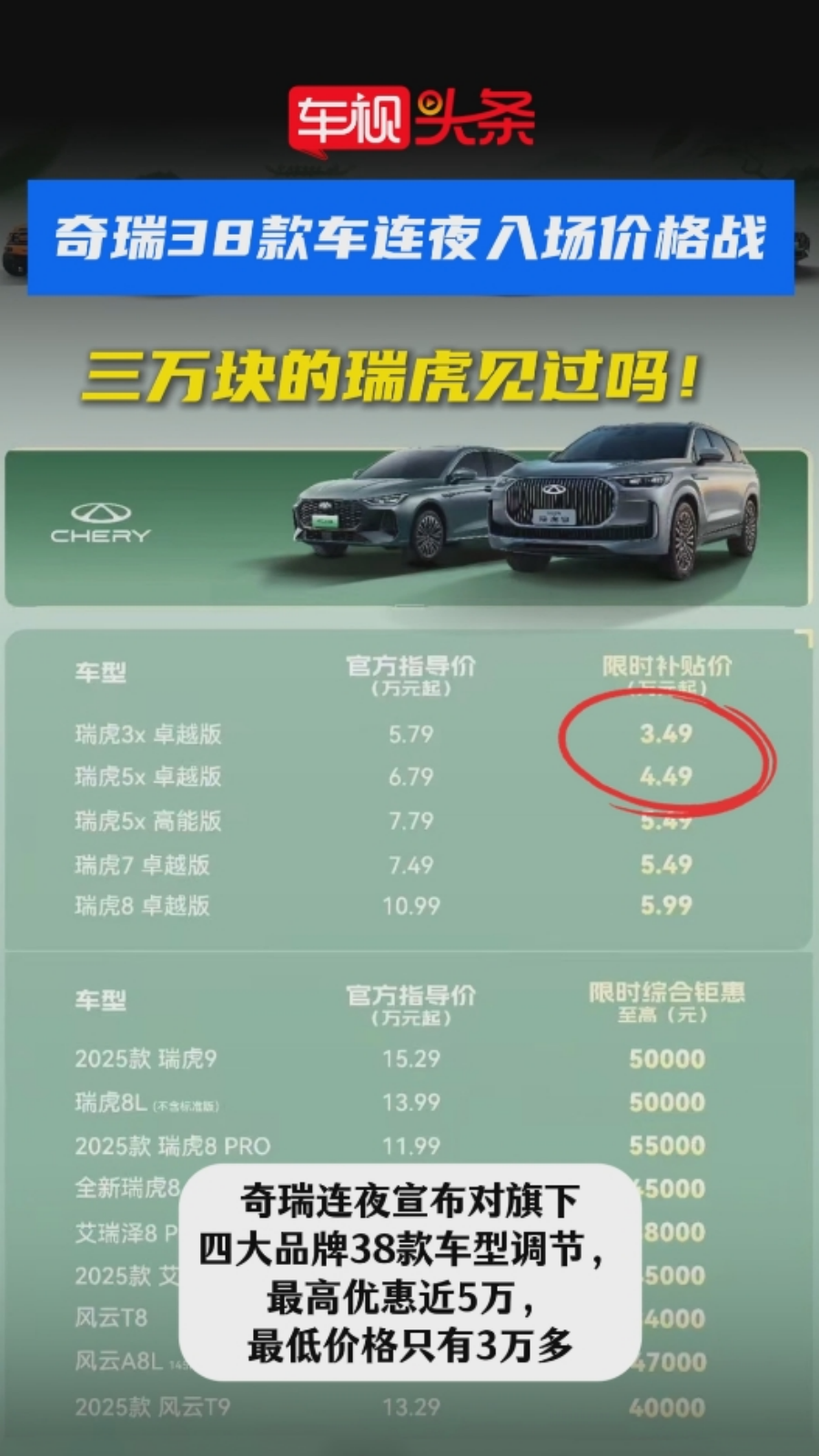 奇瑞也跟进了！奇瑞38款车连夜入场价格战？三万块的瑞虎见过吗？