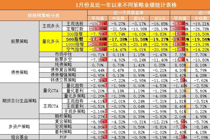 2024年1月中证500指增私募基金分析报告