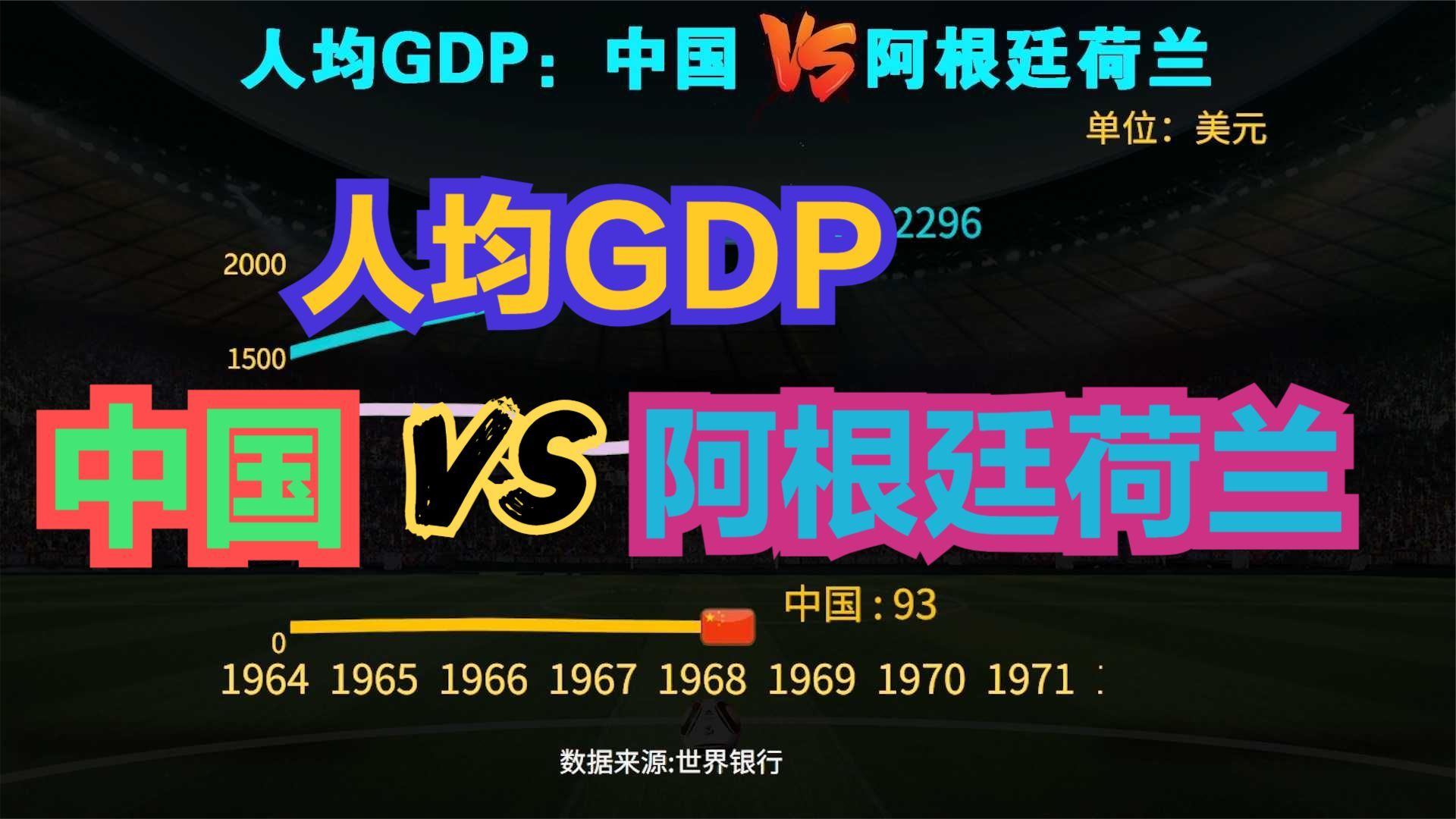 荷兰点球大战不敌阿根廷但这方面完胜，中国荷兰阿根廷人均GDP_新浪新闻