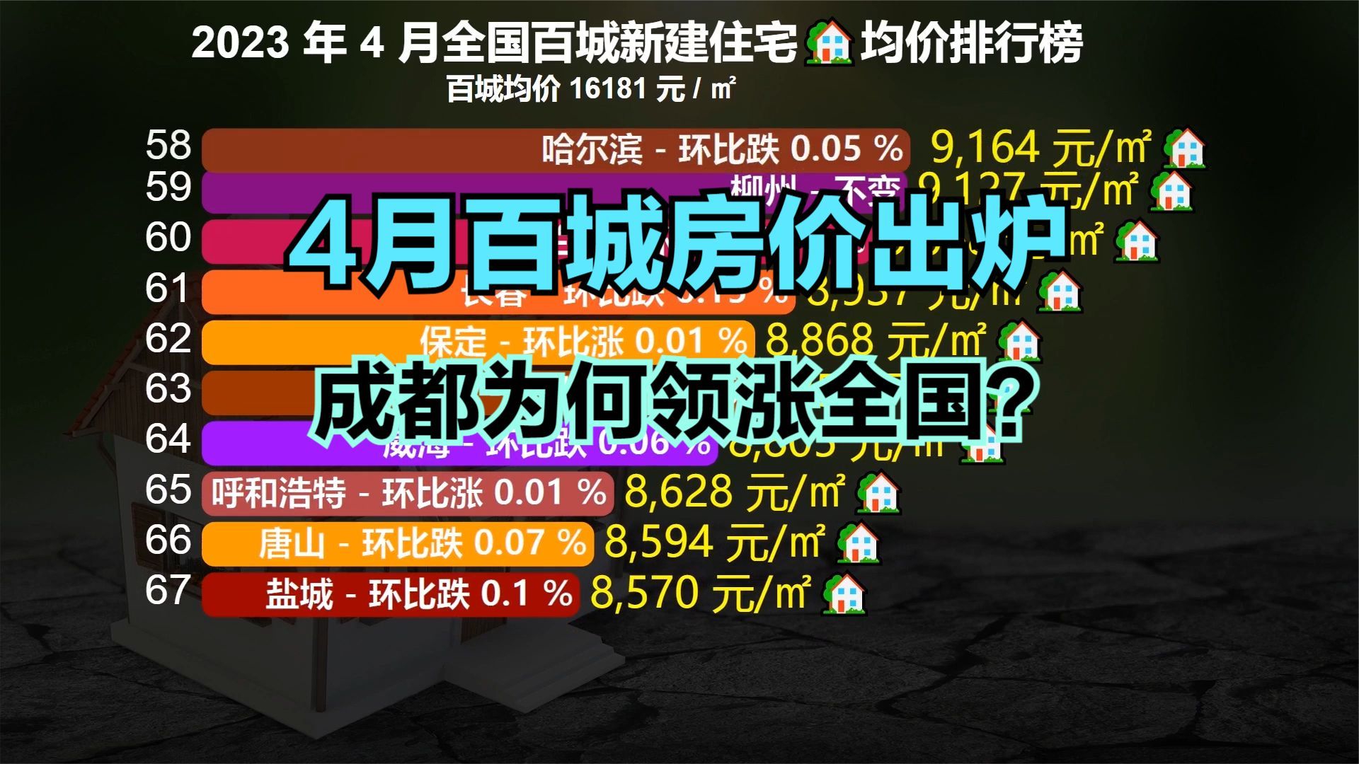 南京楼市近四个月数据出炉，南京房价稳中有跌，南京楼市长期横盘 - 知乎