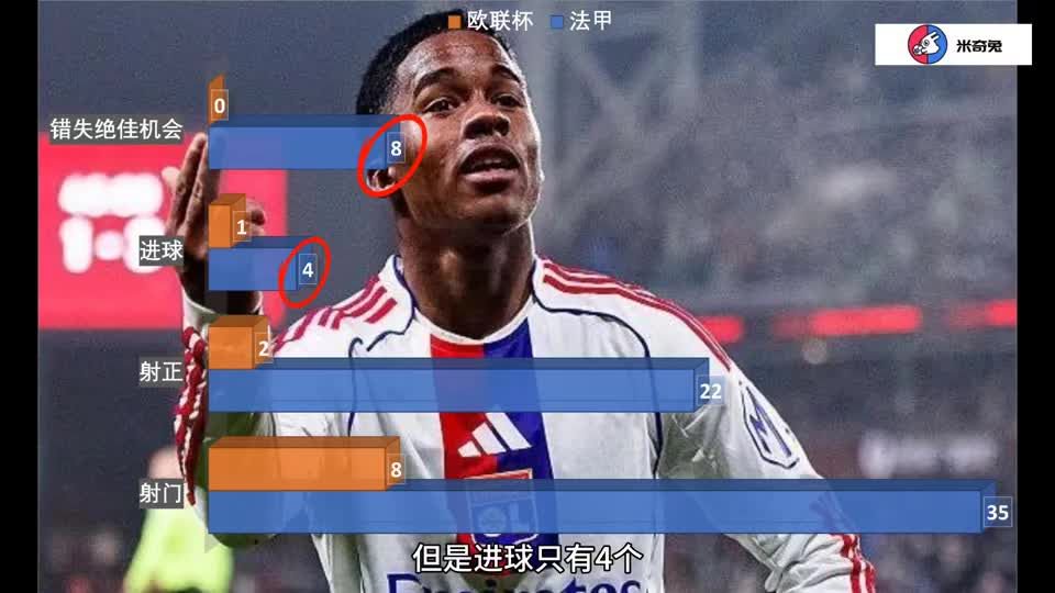 传射建功破巴黎，恩德里克离回皇马有多远