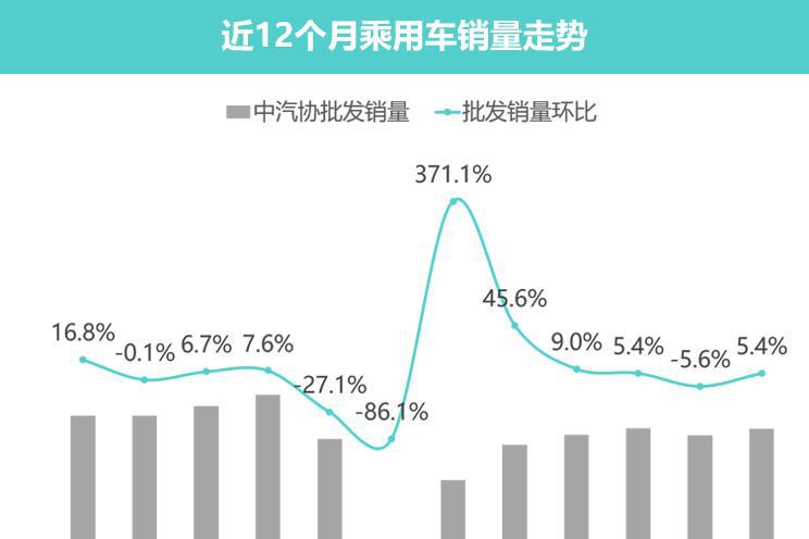 什么能够打动你的购车心？优惠豪礼或是创新营销