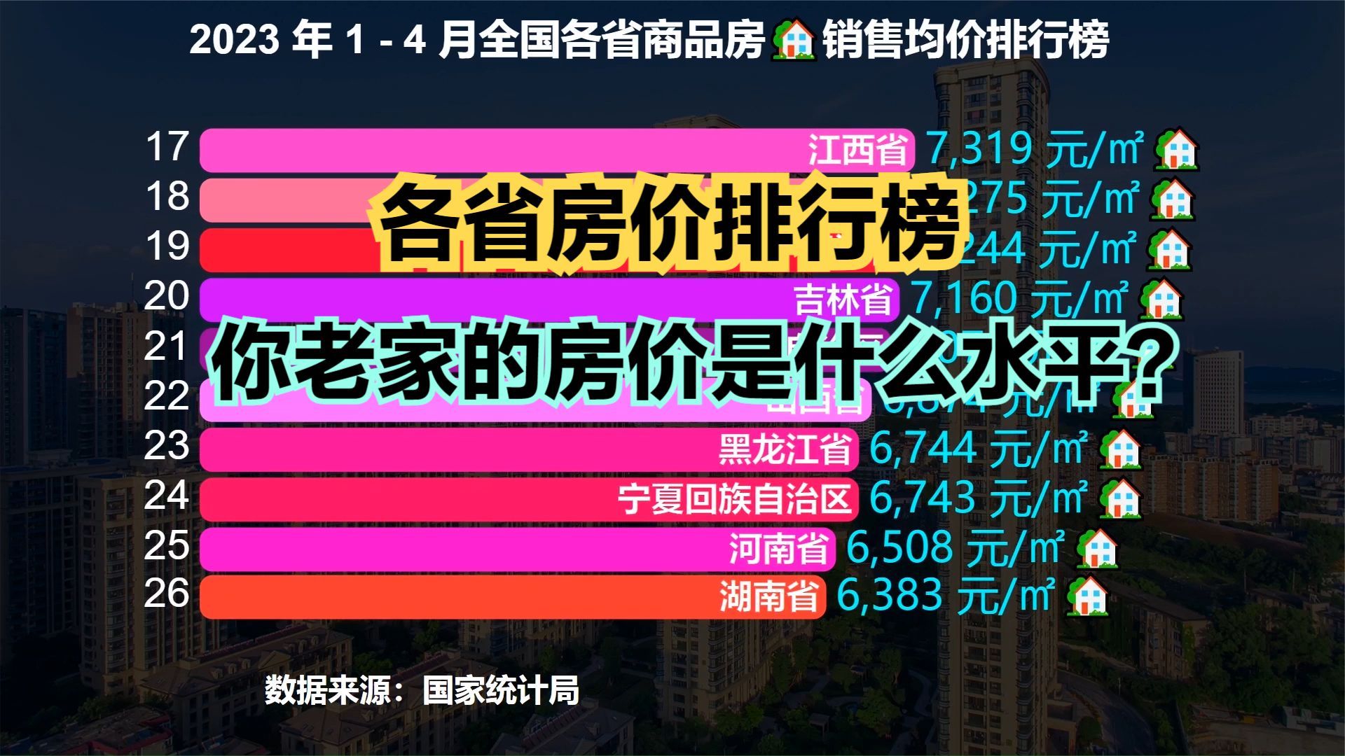 我国哪些省的房价最高?2023年最新全国各省房价排名,贵州垫底_新浪新闻