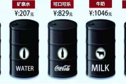 石油价格比矿泉水还便宜，新能源汽车会止步吗？
