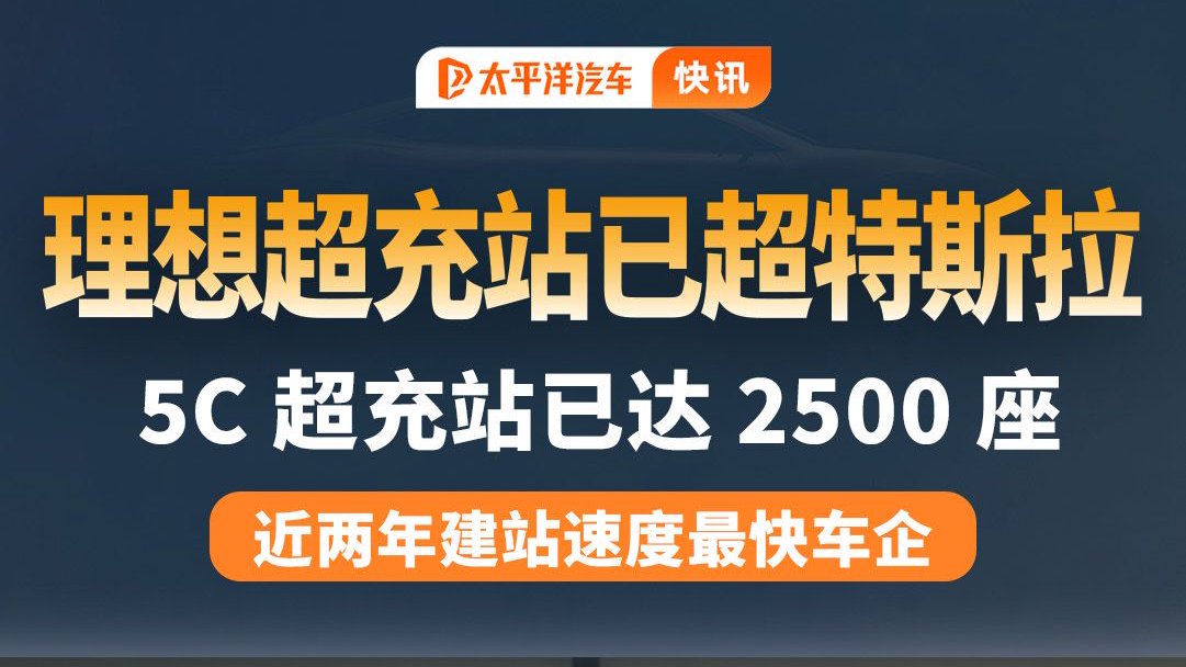 超特斯拉！理想国内5C超充站2500座，建站速度最快车企