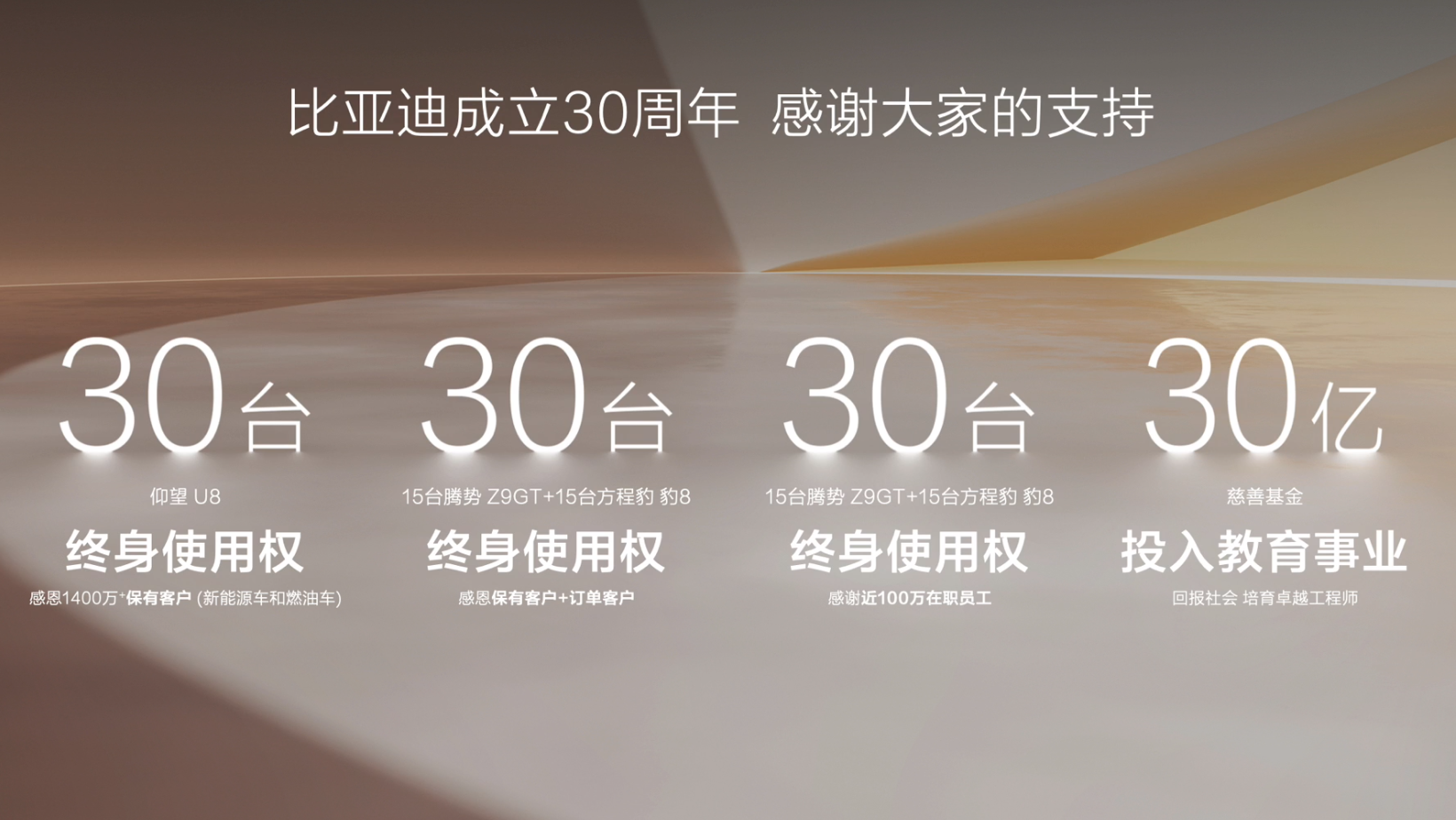 比亚迪30周年，1000万辆新能源汽车下线，抽奖仰望U8终身使用权