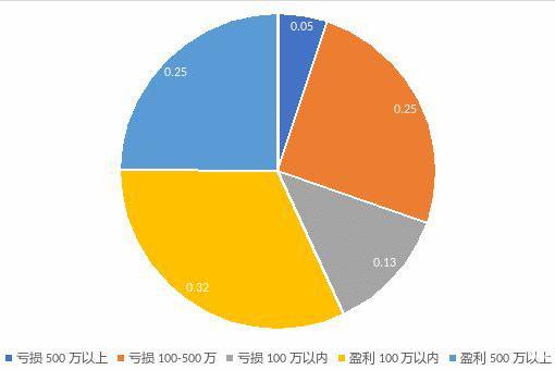 日系品牌占据4席，全联车商发布2020汽车经销商满意度榜单
