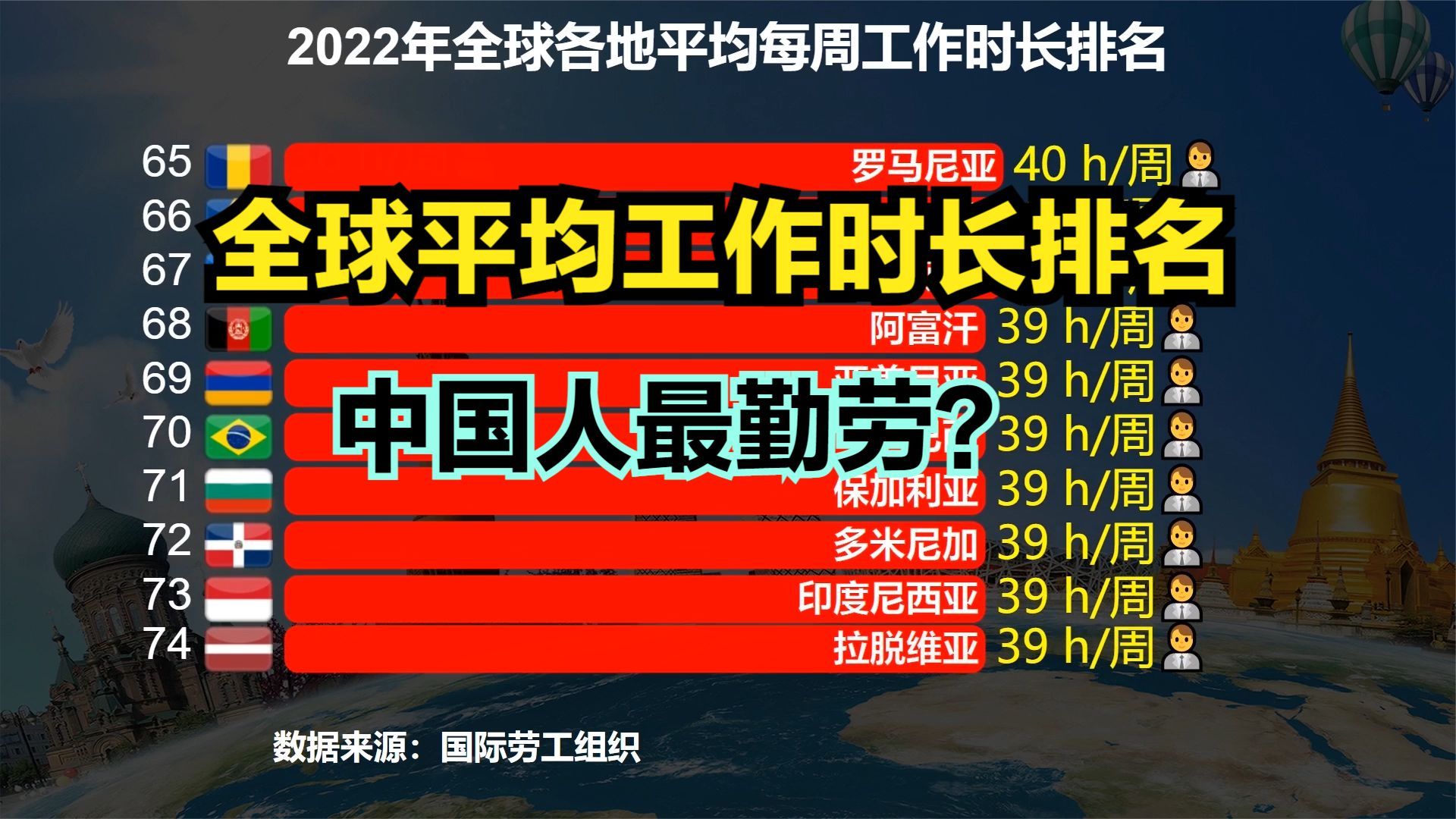 最新各国平均工作时长排名，8小时工作制已成过去，中国人最勤劳_新浪新闻