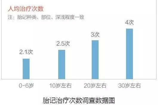 宝宝血管瘤的认知盲区，你都了解多少呢？