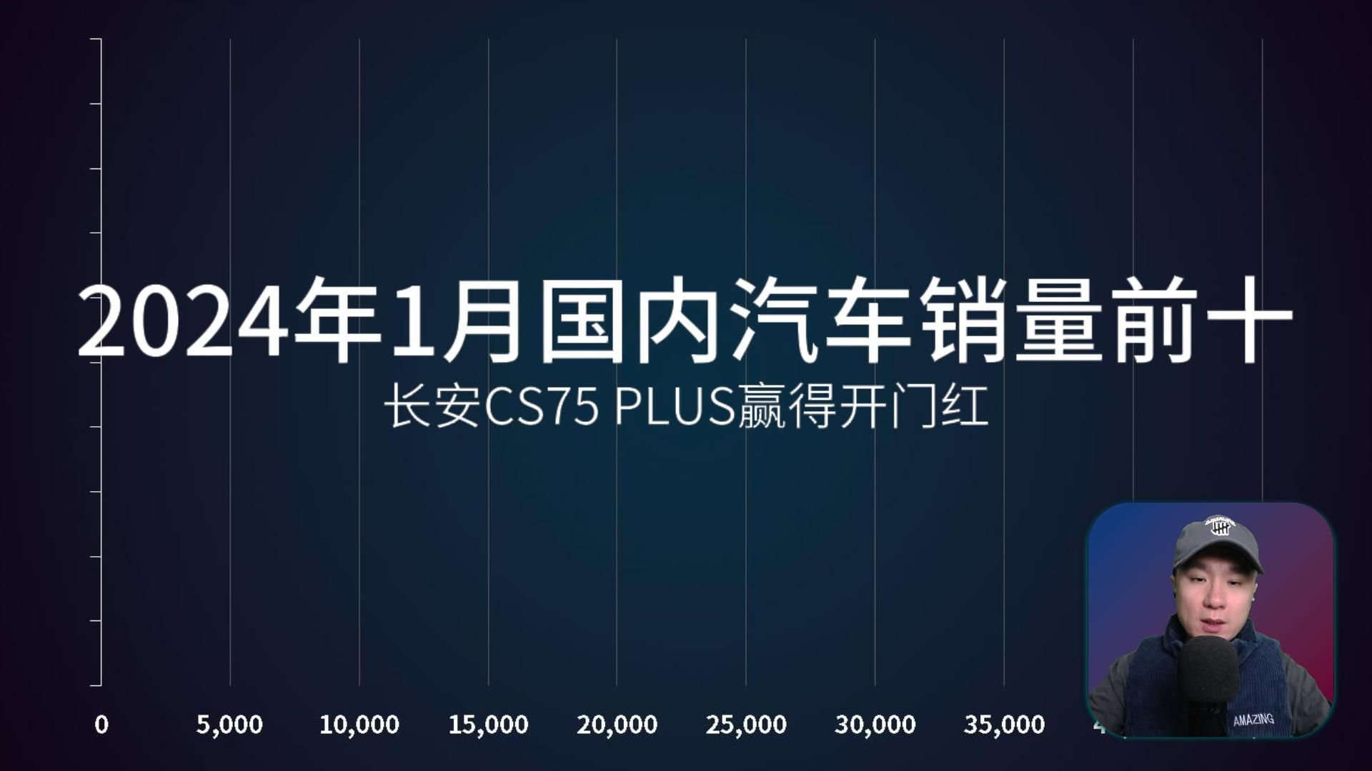 视频：长安CS75 PLUS赢得开门红，1月国内汽车销量TOP10