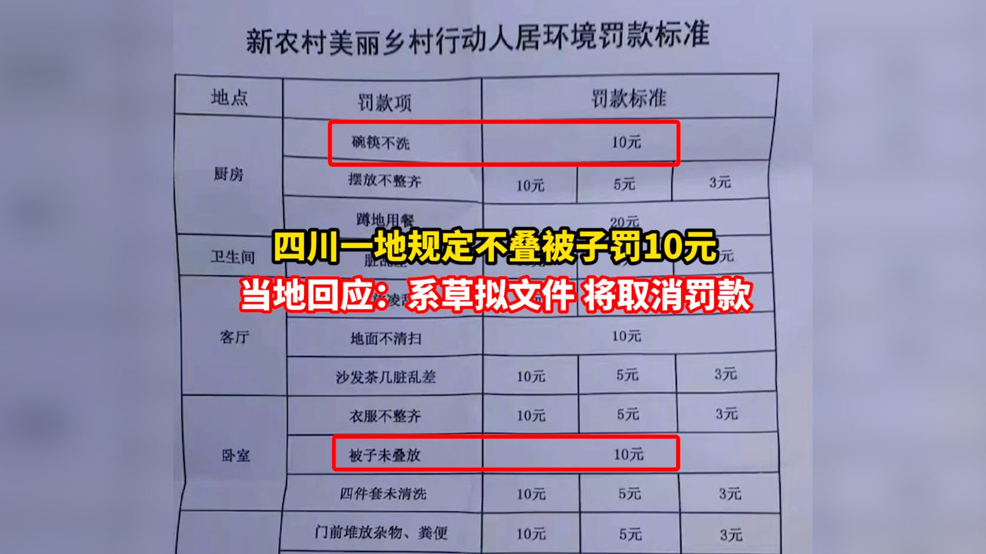 四川一地规定不叠被子罚10元，当地回应：系草拟文件，将取消罚款