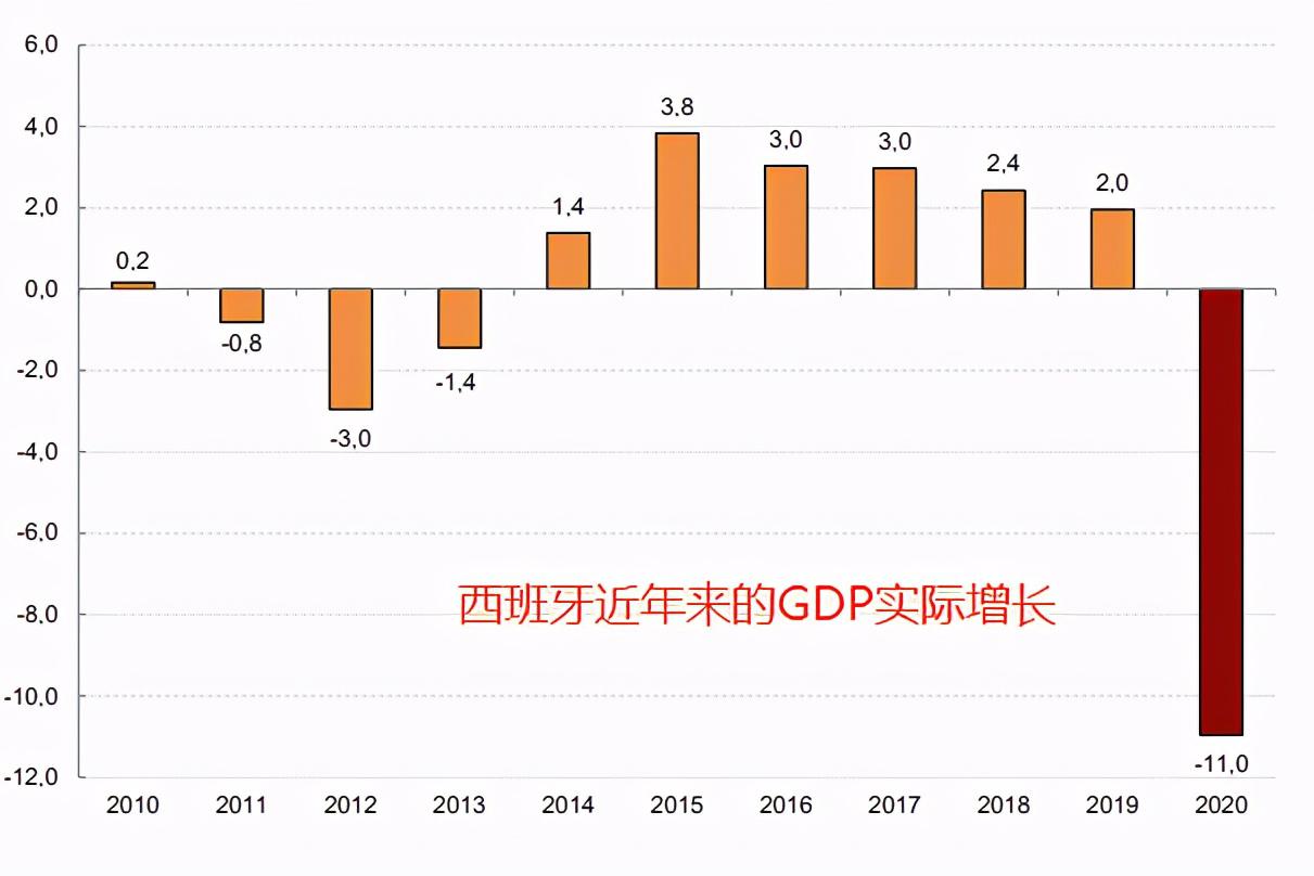 2020年gdp最低的国家_2020年宁波GDP有望突破12300亿 超过无锡 郑州 长沙 青岛吗(2)