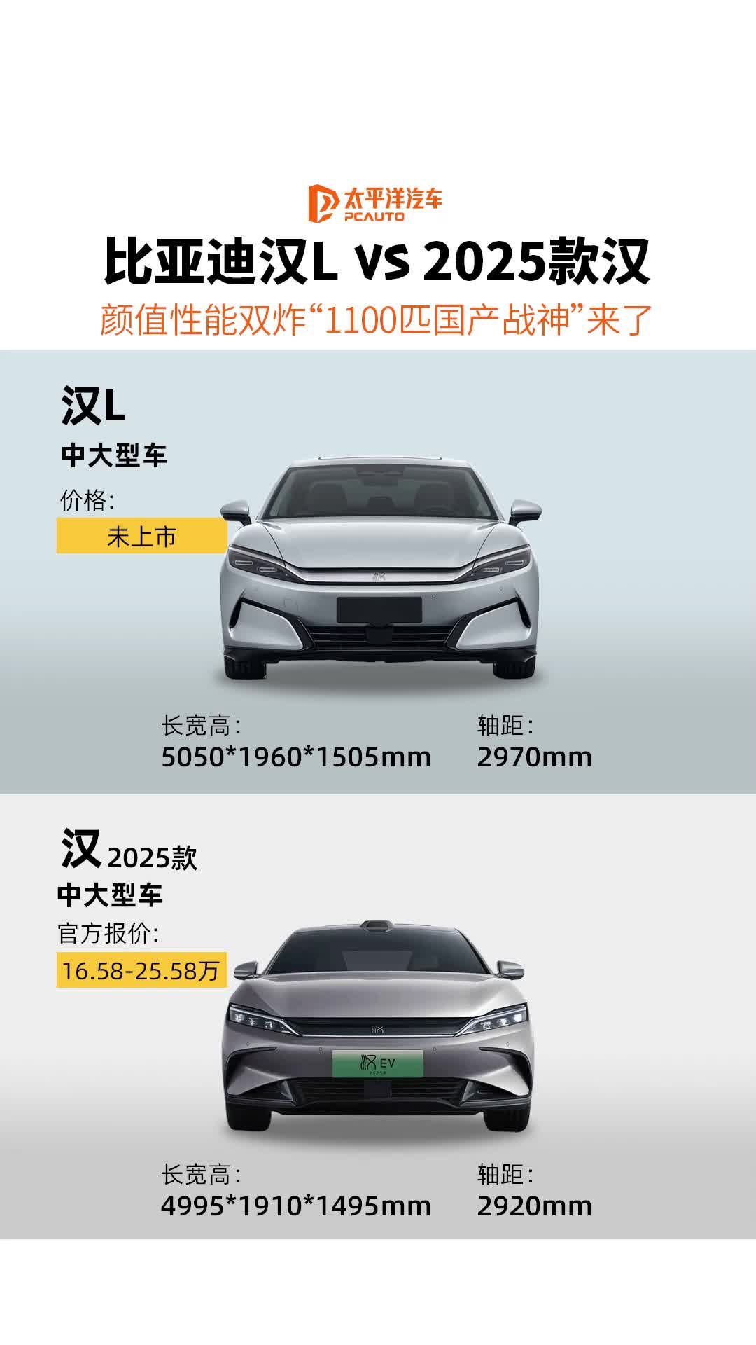 颜值性能双炸，“1100匹国产战神”比亚迪汉L来了！