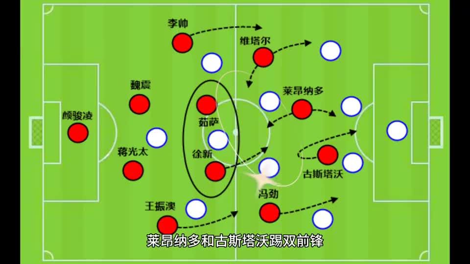 海港夺冠之路始于中场，刘若钒和莱昂纳多成惊喜