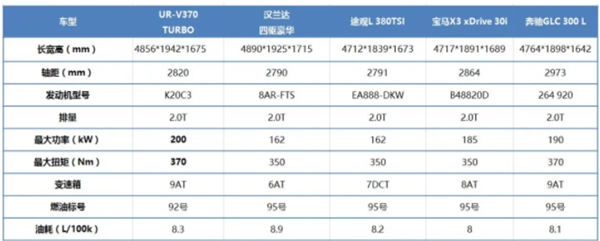 新中产家庭无法绕不开的座驾，全新本田UR-V明日上市