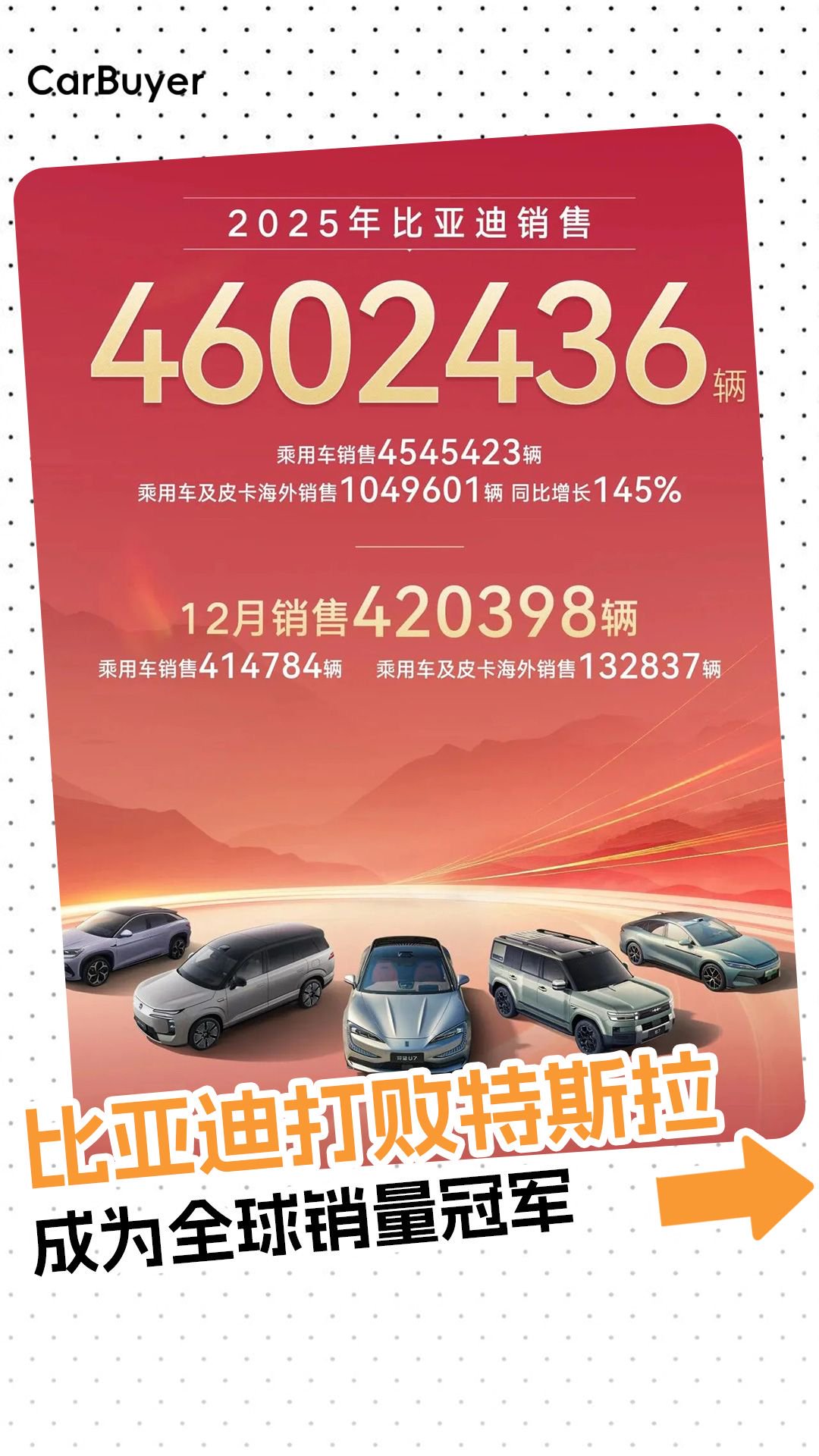 比亚迪打败特斯拉，成为全球销量冠军
