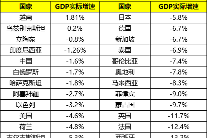 关于gdp 新闻视频_视频剪辑头像