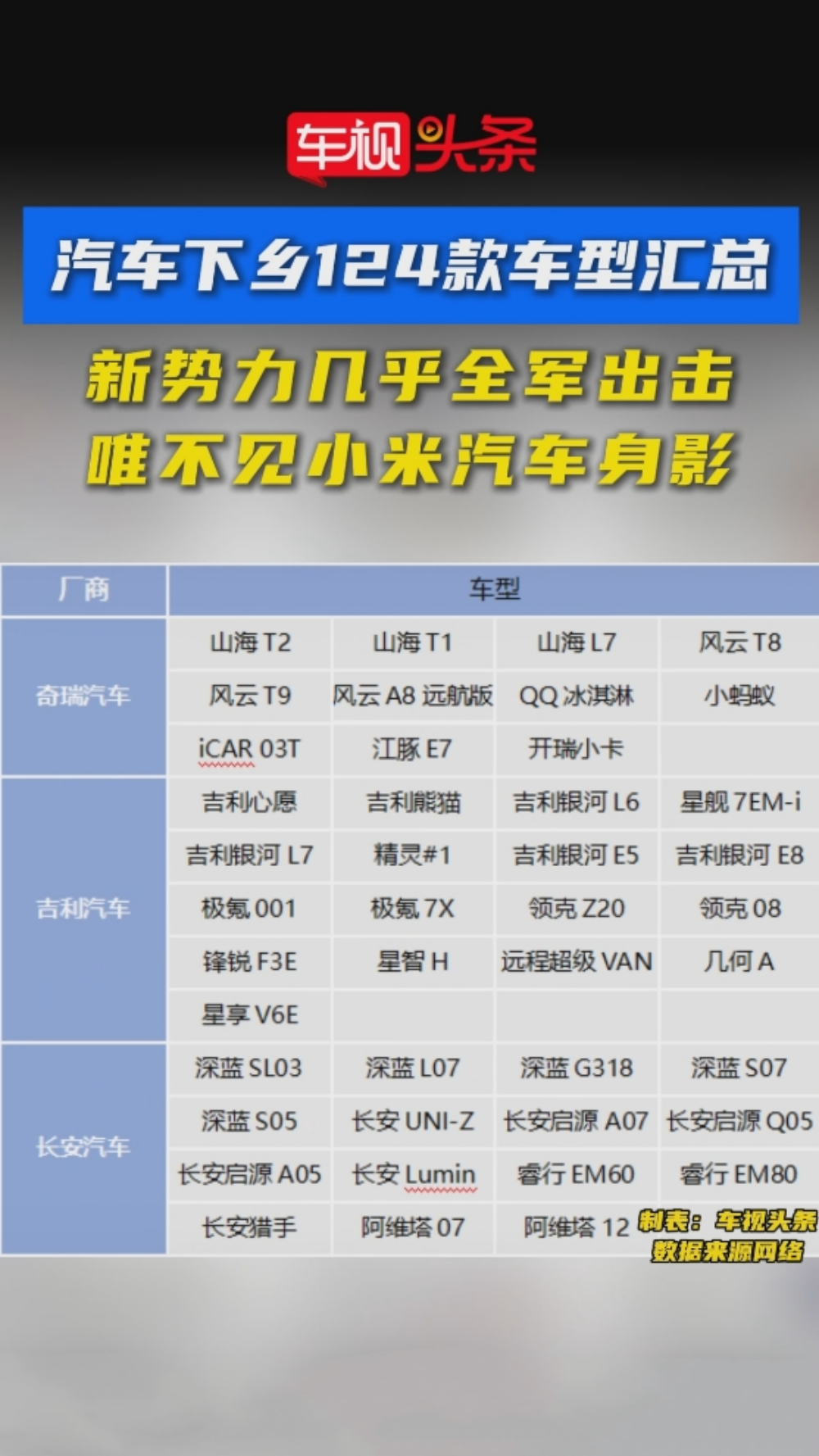汽车下乡124款车型汇总！新势力全军出击，唯不见小米汽车踪影