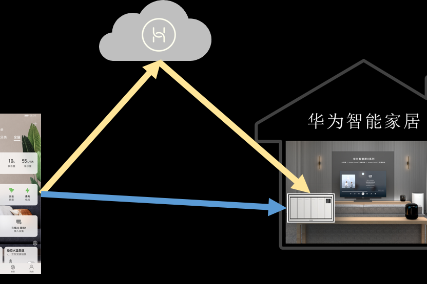 华为全屋智慧发布打通底层和地产商合作,智能家居弯道超车?|通信|智能家居|华为_新浪新闻