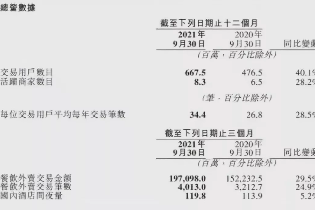 美团，第一个享受‘运营商待遇’的互联网公司