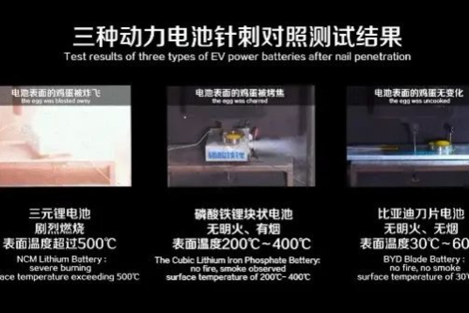 比亚迪提前交上满分答卷，闪充动力电池通过新国标认证！