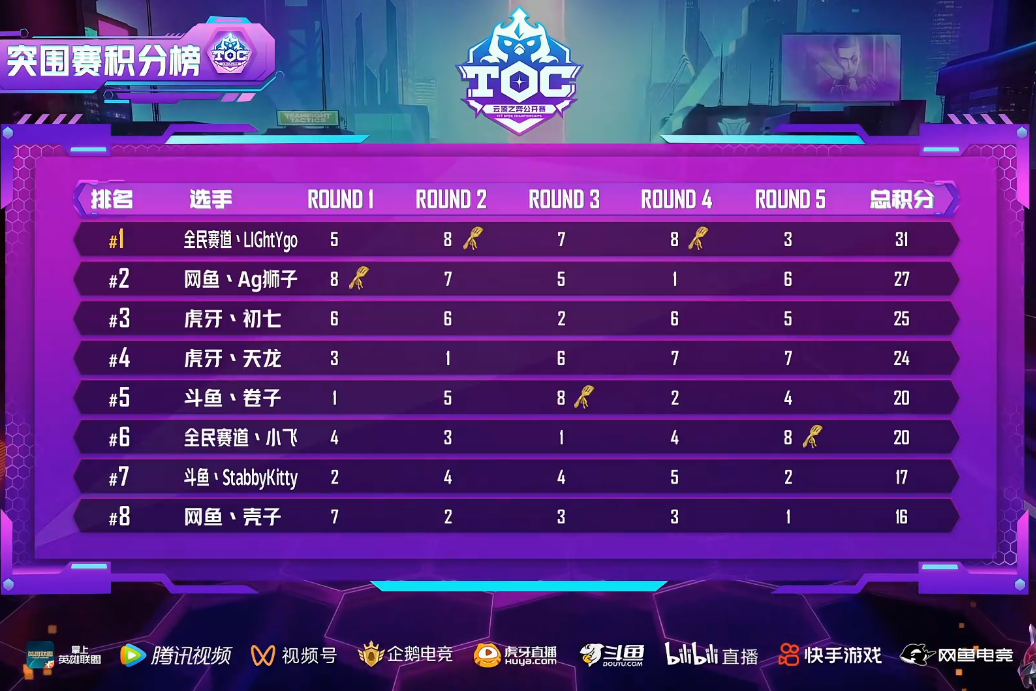 云顶之弈TOC 3突围赛A组:高手在民间!极客强袭仍是T0|极客|炼金|阵容_新浪新闻