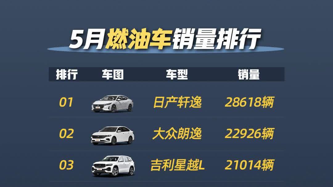 视频：猛！长安CS75PLUS 排名大涨21名！