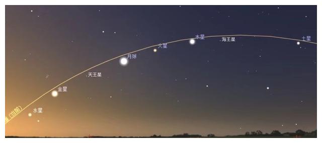 七星连珠有点假怎样才算真正的七星连珠