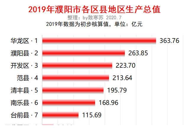 河南省各市gdp排名2_2020年前三季度河南各市GDP排行榜:9城增速超2.0%(2)