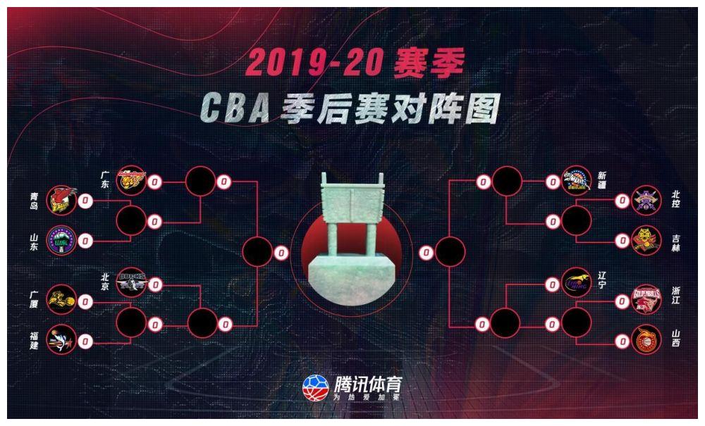 2017-2018季后赛对阵图,2018-2019季后赛对阵图 cba季后赛对阵:广厦战福建齐鲁德比上演 7月31日开战