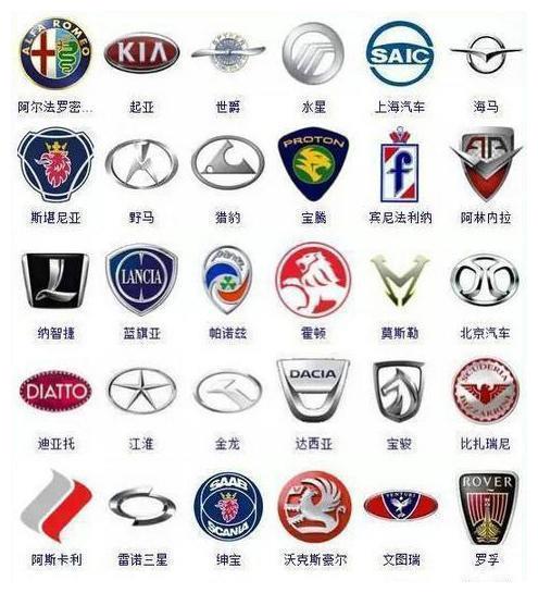 全球365个汽车品牌标志(珍藏版)|汽车|车标|车神|珍藏