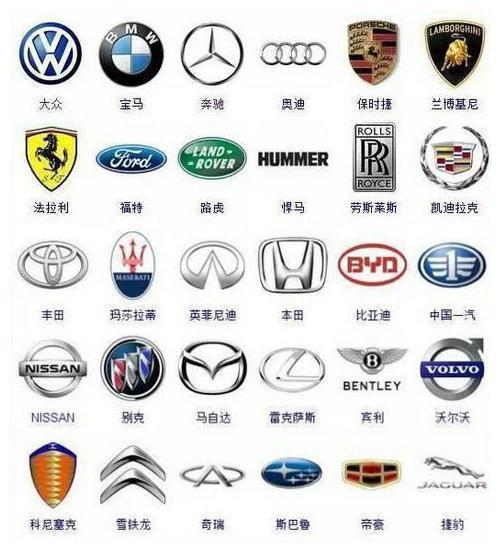 全球365个汽车品牌标志珍藏版汽车车标车神珍藏版