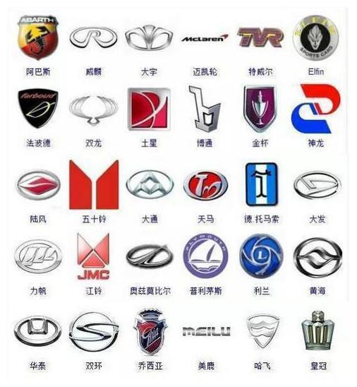 全球365个汽车品牌标志(珍藏版|汽车|车标|车神|珍藏版