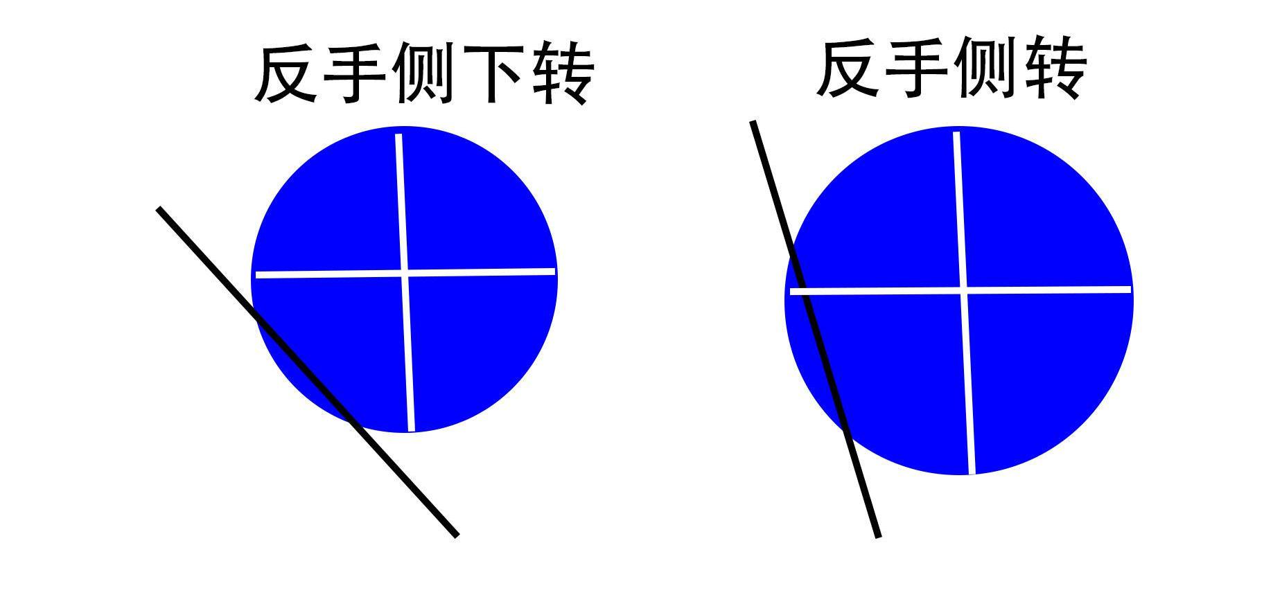 技术讲解国乒范思琪下蹲砍式发球,与丁宁的区别,如何练习提高