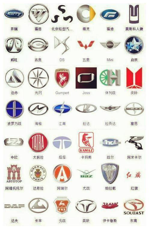 汽车标志图片大全包含目前全球汽车市场能见到的欧美车标,国产车标