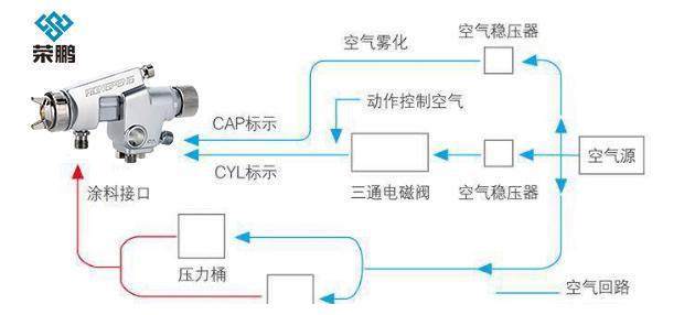 ps怎么自制笔刷