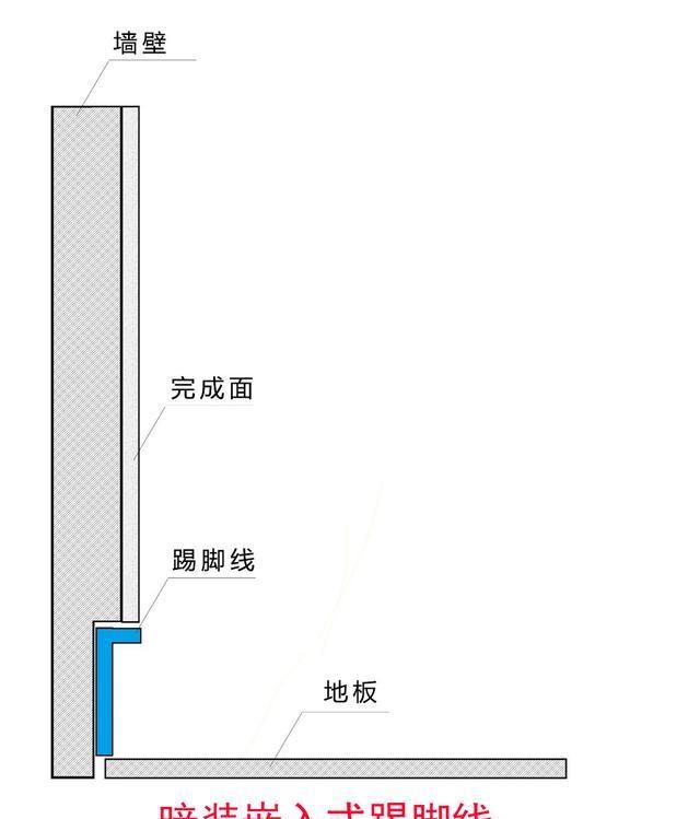 3,嵌入式踢脚线▲原来的墙面先开槽,确保后期安装的踢脚线能完美地与