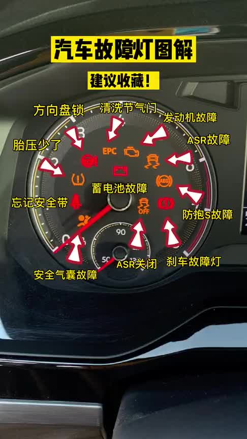 汽车仪表盘故障灯都有什么含义