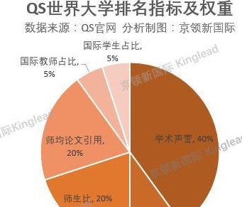 2020世界学校QS排名_重磅!2020QS世界大学排名全名单(2)