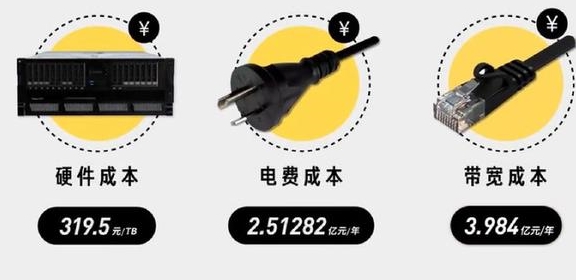 云存储服务商运营成本高 付费使用是必然趋势休闲区蓝鸢梦想 - Www.slyday.coM 云存储服务商运营成本高 付费使用是必然趋势休闲区蓝鸢梦想 - Www.slyday.coM