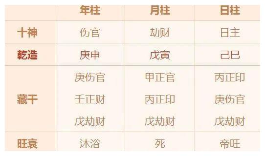 张庭夫妇出事后八字命理分析明道运势是否影响