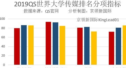 传媒专业排行_数字媒体艺术专业全国排名出炉!中传、南艺、北服、清华等最强!(2)